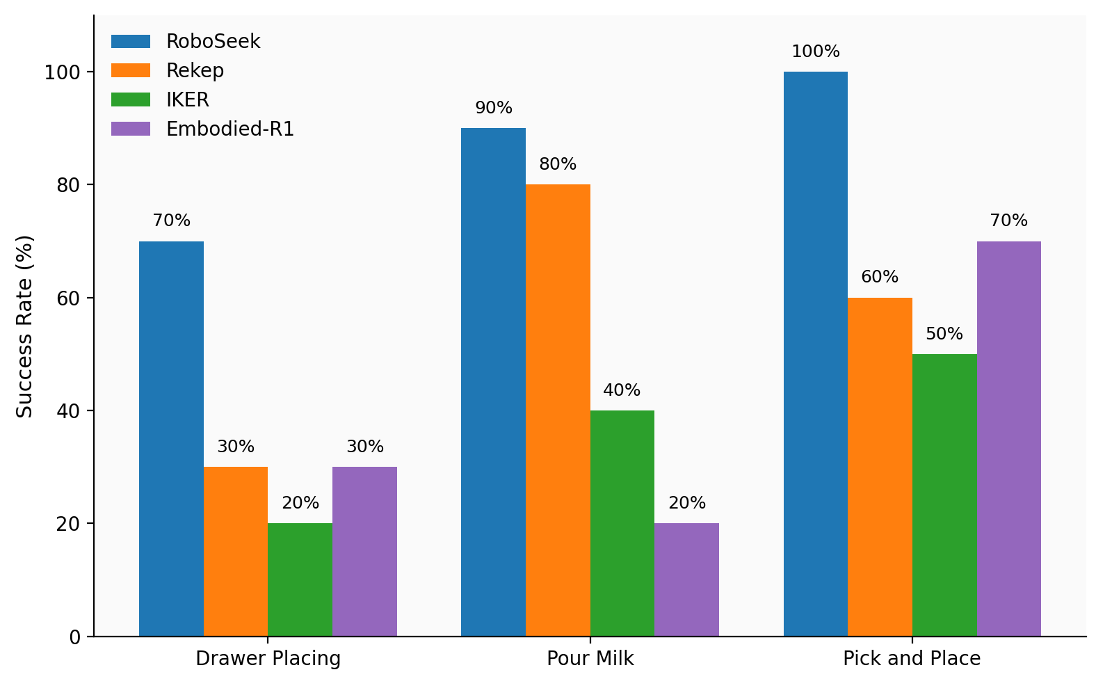 Result 1